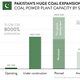 Image for article titled In China and Pakistan’s coal romance, where’s the love for the climate?